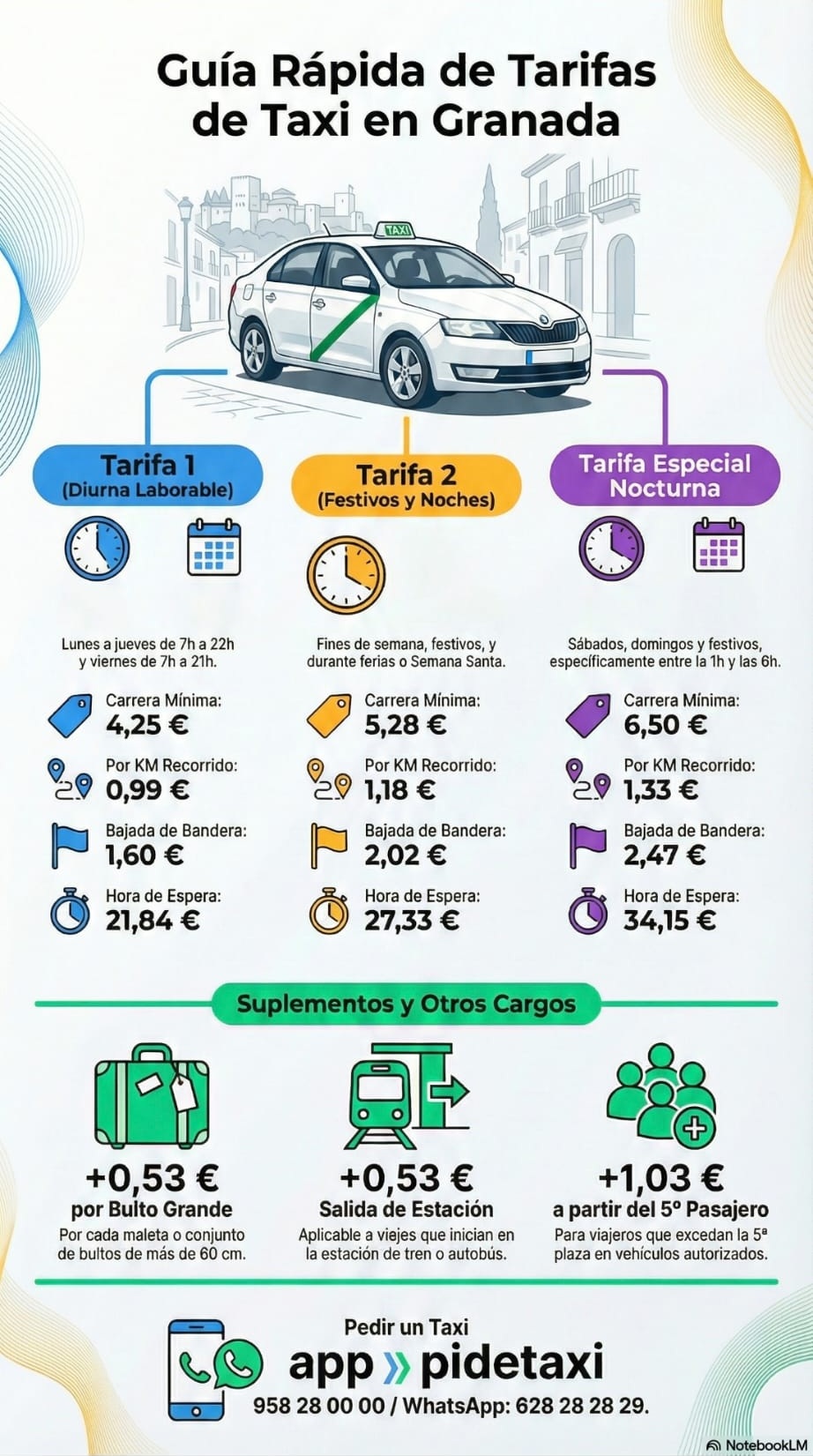 Tarifas IA Ej 3tarifas+estaciones